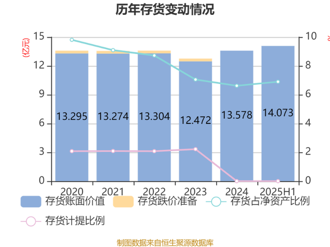 2025投资小利润高-图1