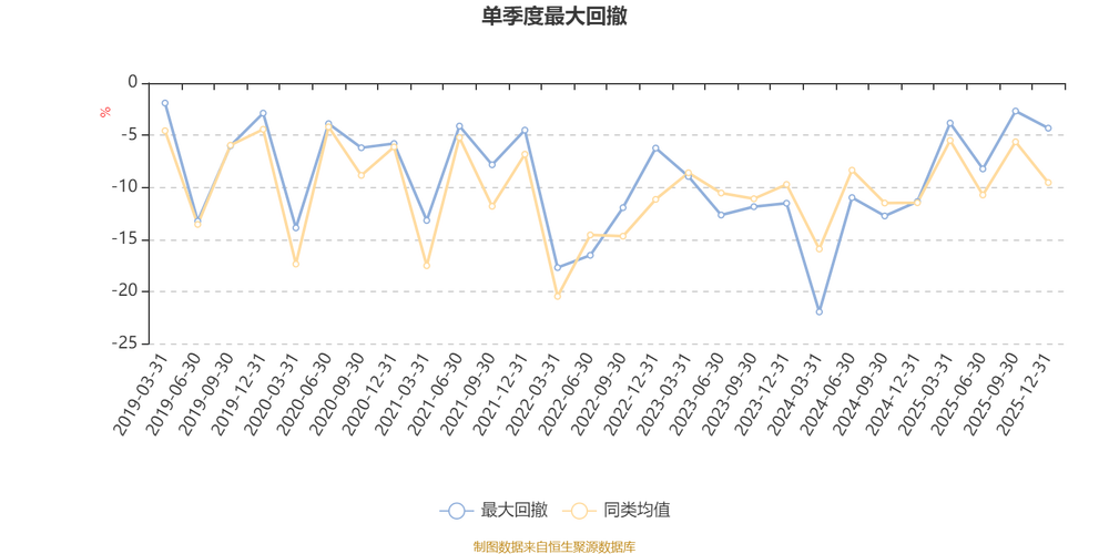 2025投资小利润高-图2