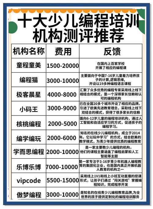 儿童兴趣培训机构投资回报如何？-图3