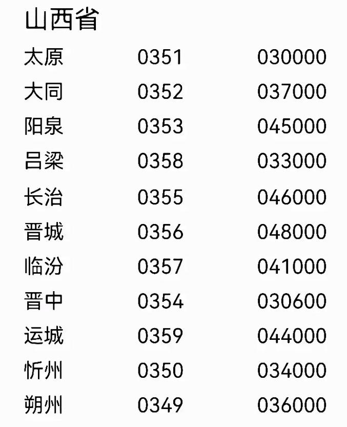 山西省政府地址邮编是什么？-图1