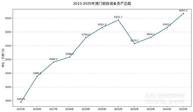 澳门日化收益投资平台靠谱吗？-图1
