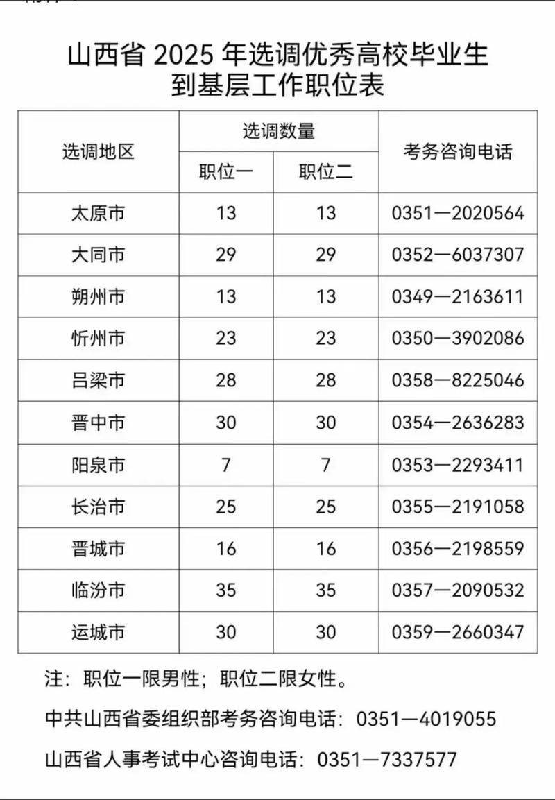 2025特岗山西岗位-图3