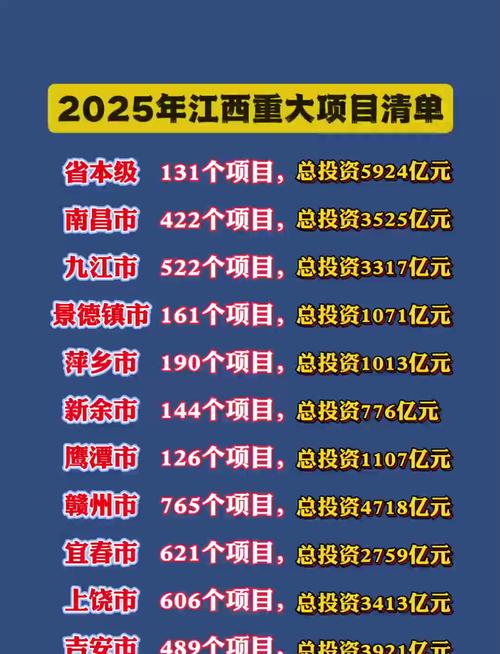 2025最火投资项目具体是哪个?-图2 2025最火投资项目具体是哪个?-图2
