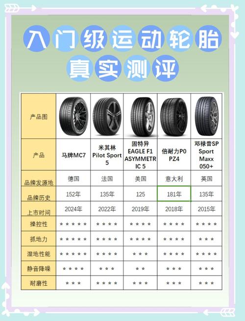 代理轮胎投资门槛是多少?-图1 代理轮胎投资门槛是多少?-图1