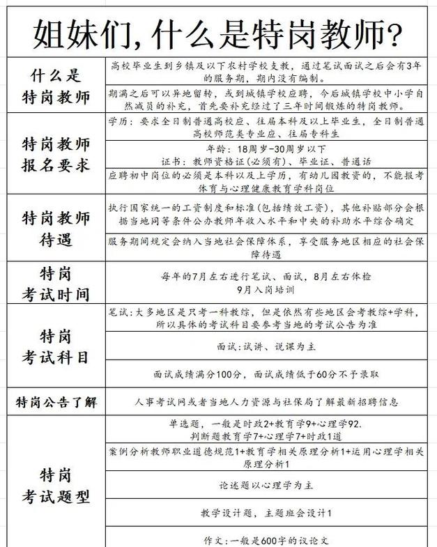 山西吕梁教师招聘何时开始？-图2