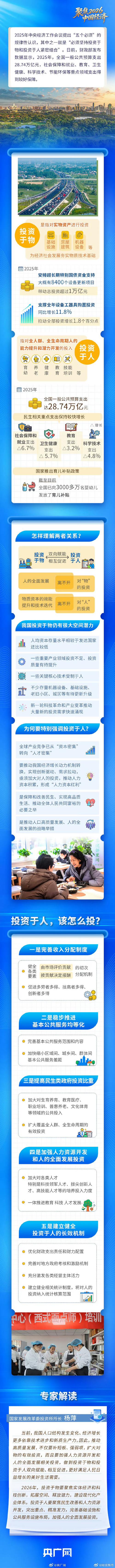 2025投资少怎么选才最赚钱?-图3 2025投资少怎么选才最赚钱?-图3