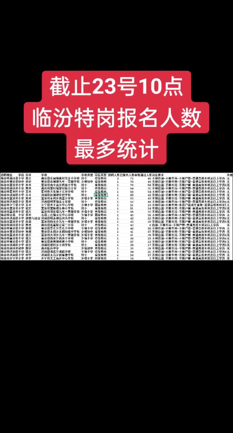 山西特岗2025体检标准及时间是什么？-图3