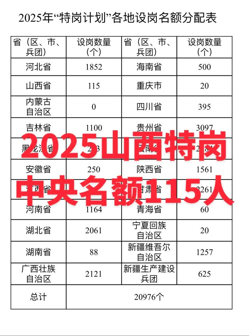 2025山西特岗何时出？报考条件有哪些？-图3