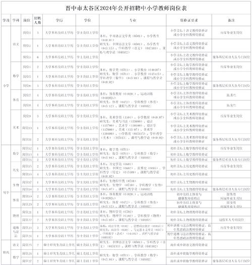 山西教师招聘为何限35岁?-图1 山西教师招聘为何限35岁?-图1