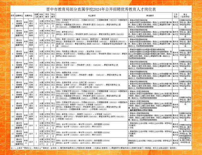 山西教师招聘为何限35岁?-图2 山西教师招聘为何限35岁?-图2