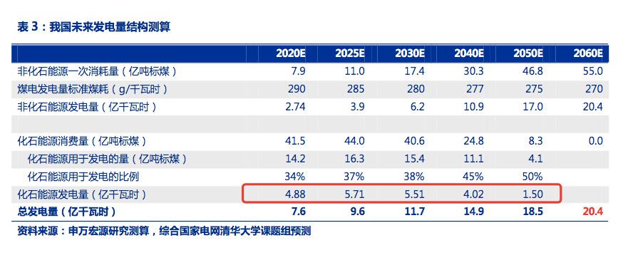 大秦设备投资多少？-图1