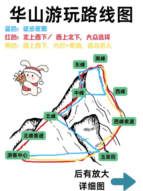 华山上下西峰怎么走最省力？-图2