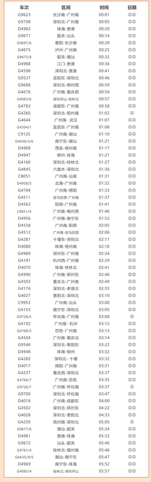 广州南站到钟山西高铁多久到？-图2