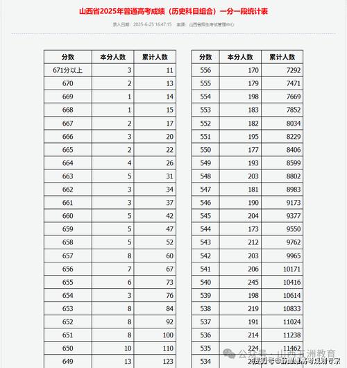 2025山西考生成绩何时公布？-图1