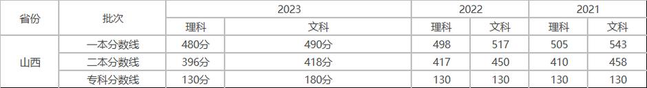 2025山西考生成绩何时公布？-图2
