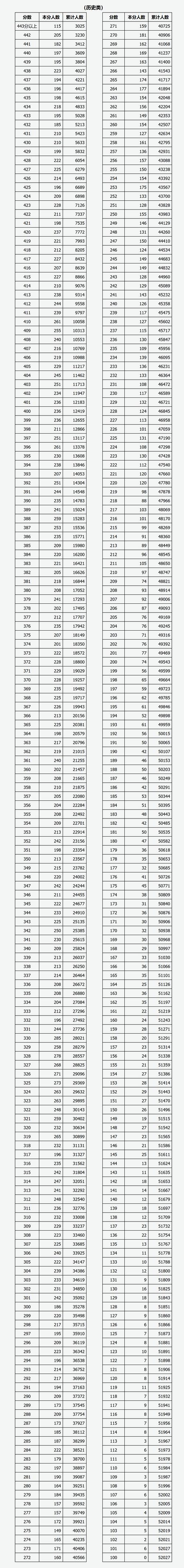 2025山西考生成绩何时公布？-图3