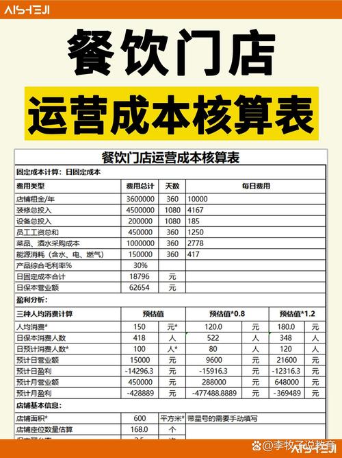 餐饮投资回报率到底怎么算？-图1