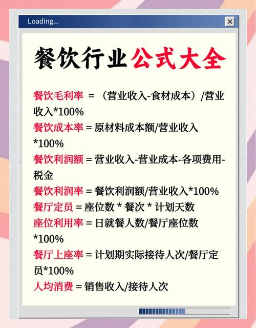 餐饮投资回报率到底怎么算？-图2