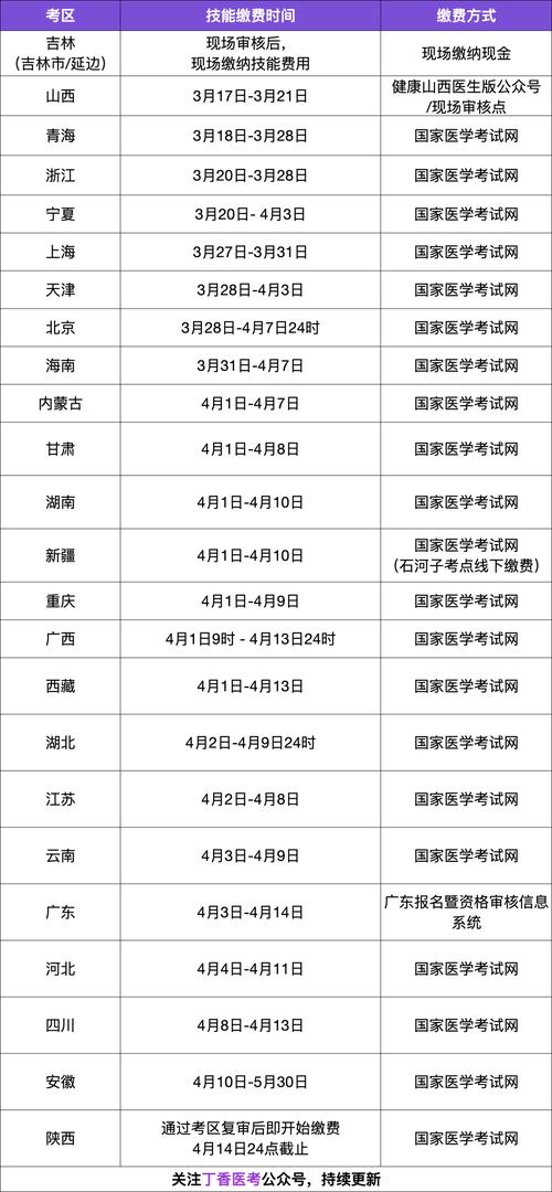 山西医师考试2025年何时报名？-图1