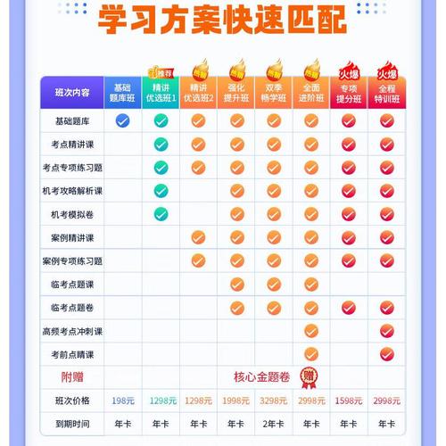 山西医师考试2025年何时报名？-图2