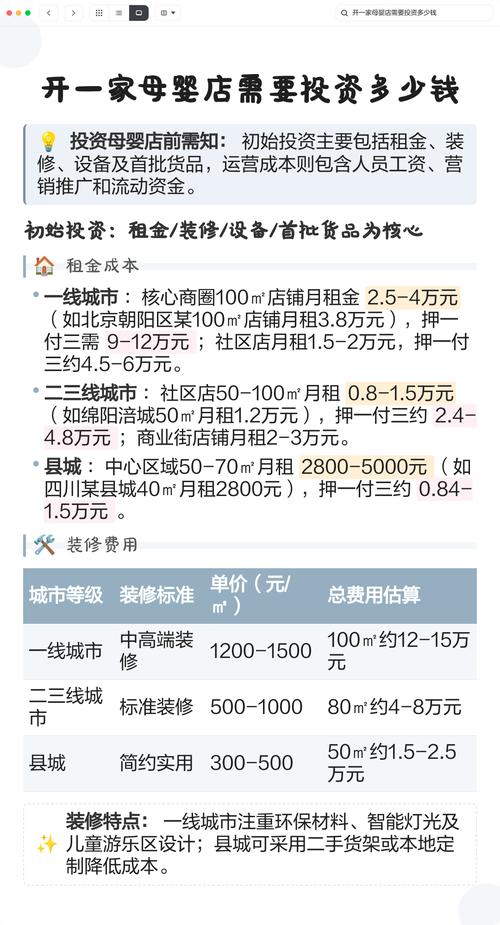 开专柜投资具体要花多少钱？-图1