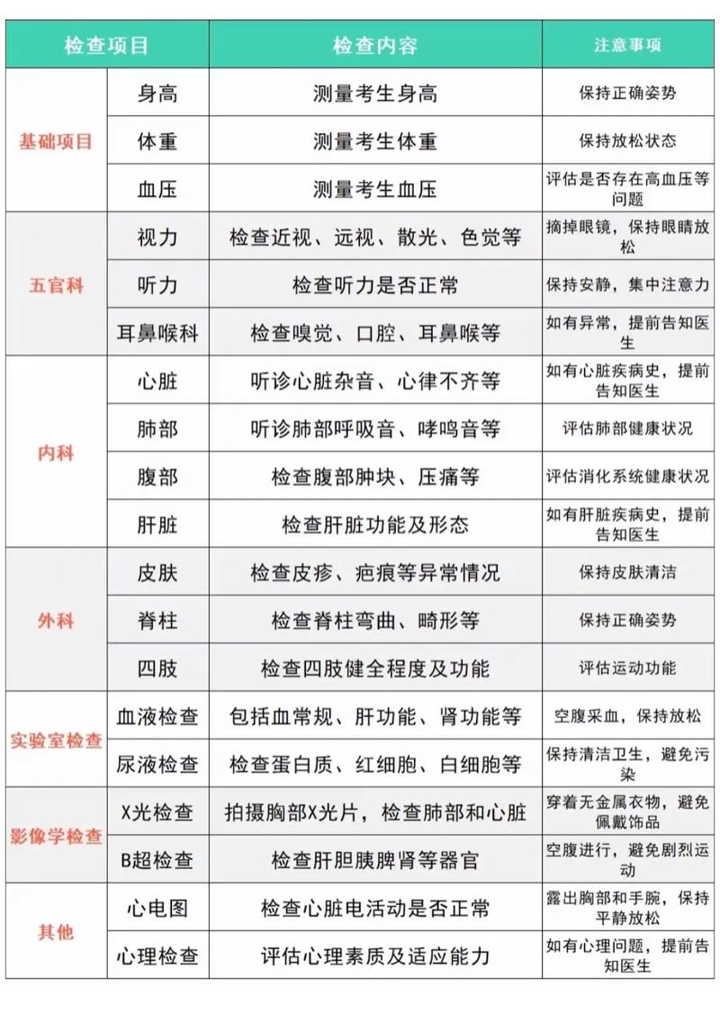 2025山西国考体检标准及注意事项有哪些？-图1