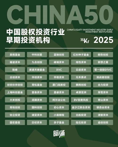 2025最赚钱的投资方向在哪？-图1