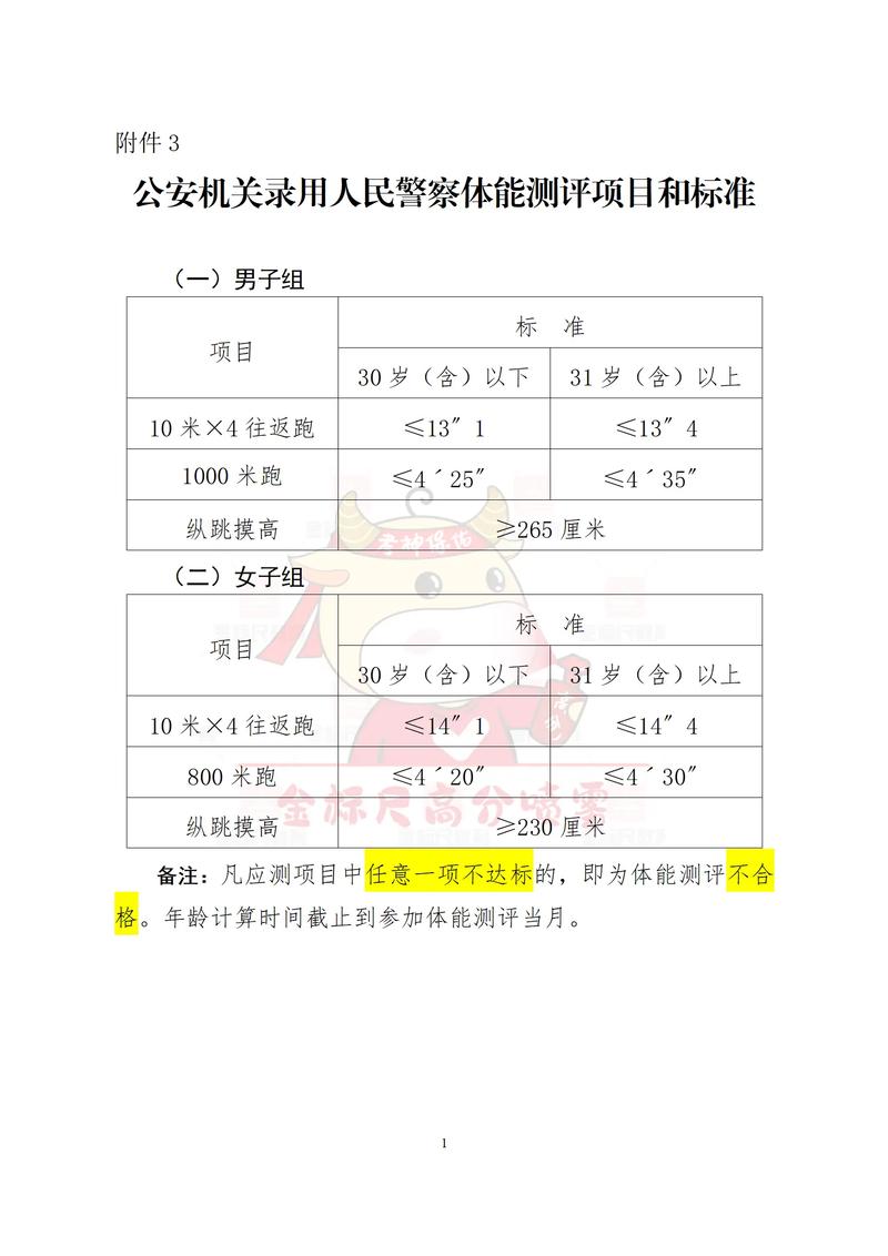 山西政法干警体检有哪些具体要求？-图1