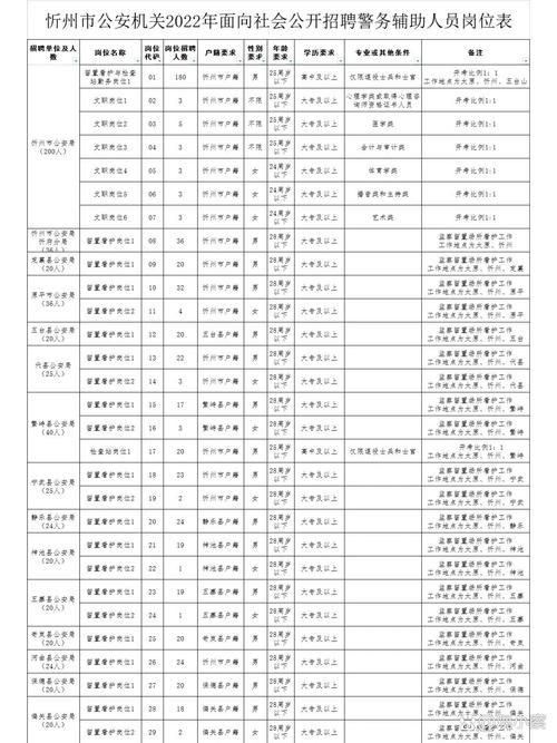 山西小店公安招聘何时开始？-图2