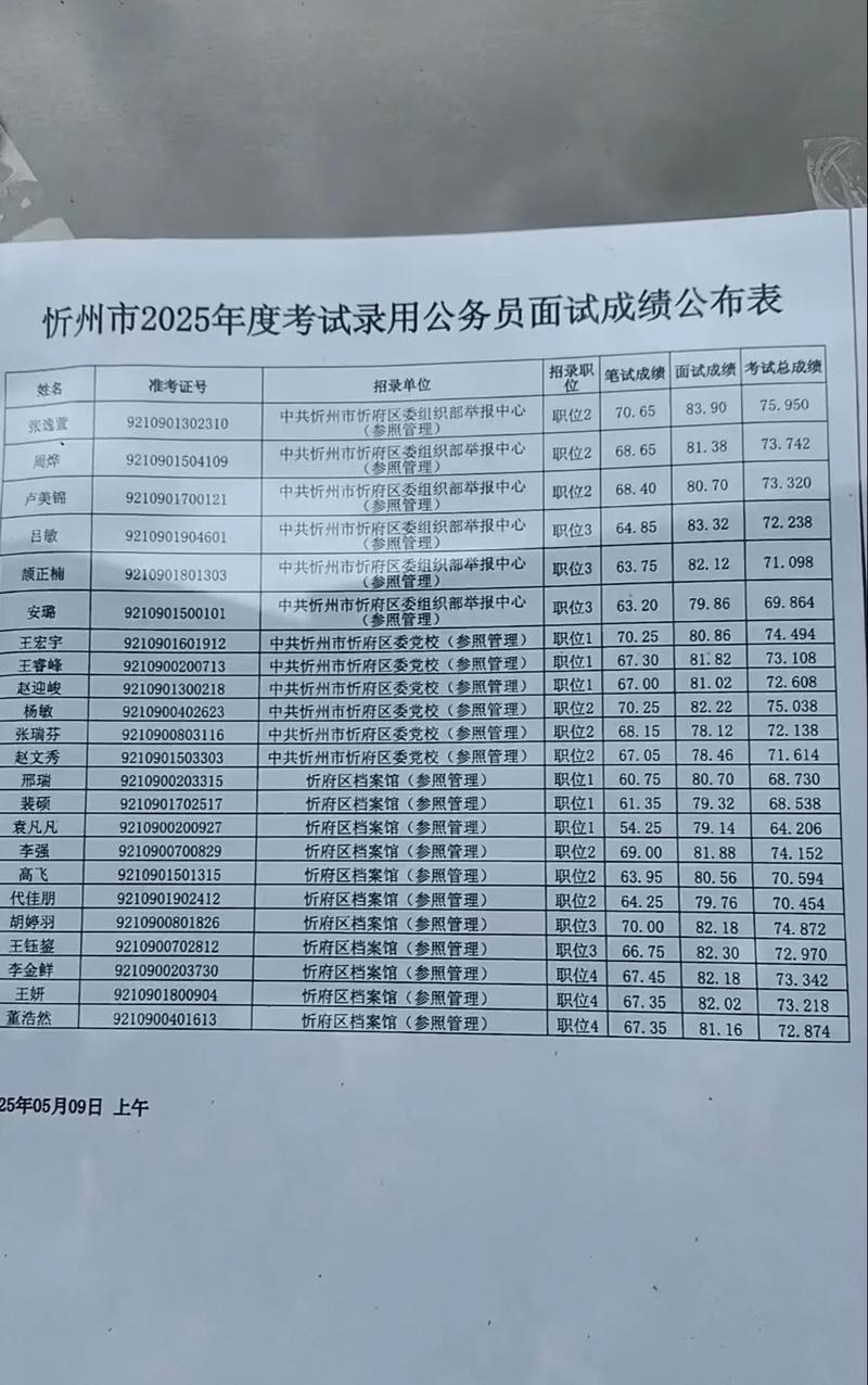 2025国考山西成绩何时出？-图2