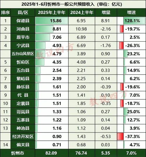 山西2025年县名单有哪些新变化？-图2