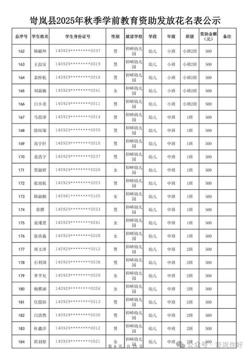 山西2025年县名单有哪些新变化？-图3
