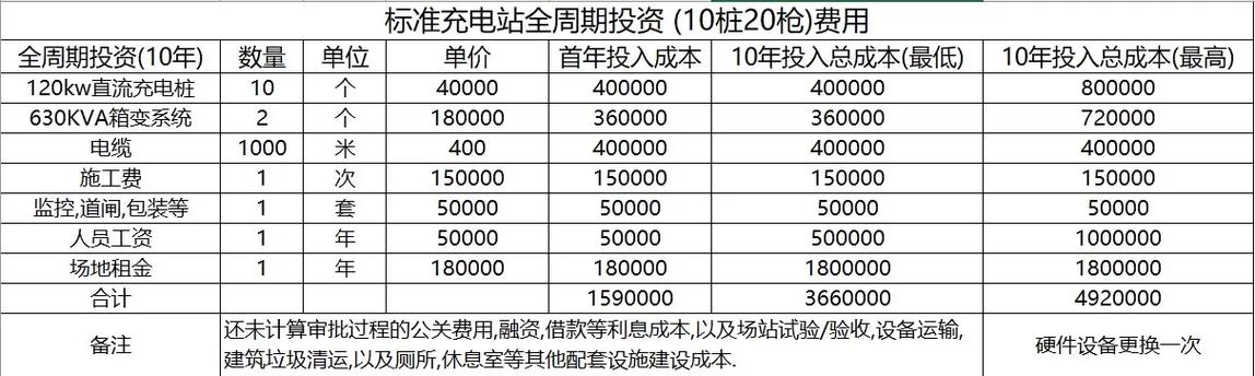 小本创业选什么行业最稳？-图2