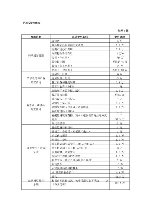小本创业选什么行业最稳？-图3