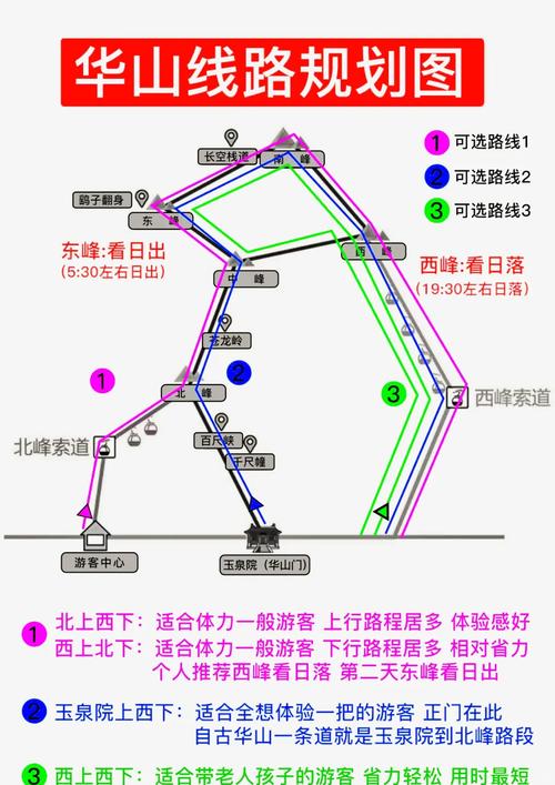 华山西上北下路线怎么走最省力？-图2