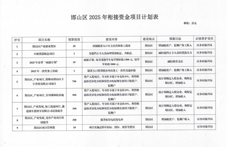 农村家庭适合投什么项目能稳赚？-图3