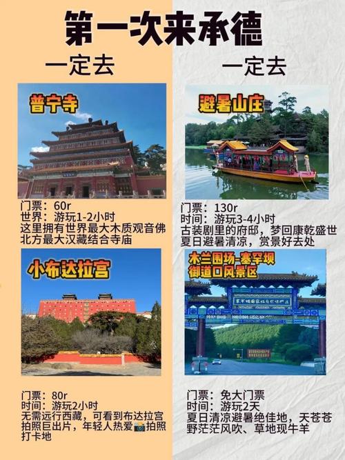 承德到山西自驾游路线怎么规划？-图1