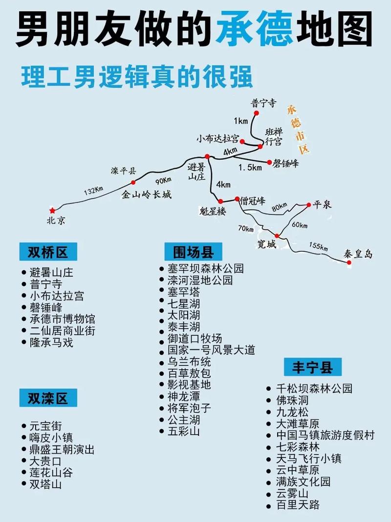 承德到山西自驾游路线怎么规划？-图3