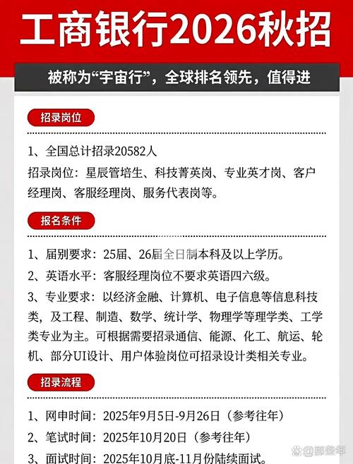 工行山西分行校招何时开始？-图2