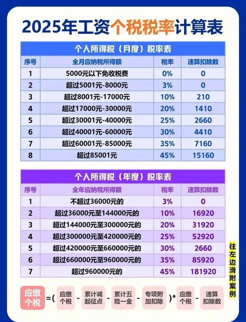 山西吕梁国税工资具体是多少？-图2