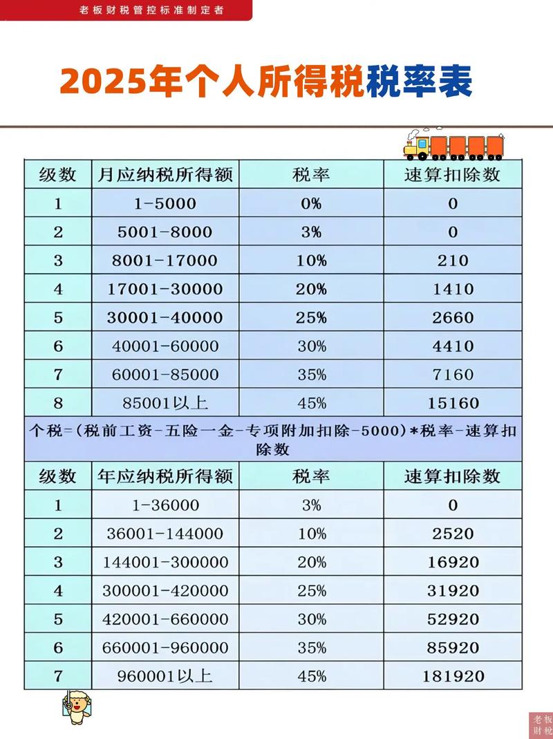 山西吕梁国税工资具体是多少？-图3