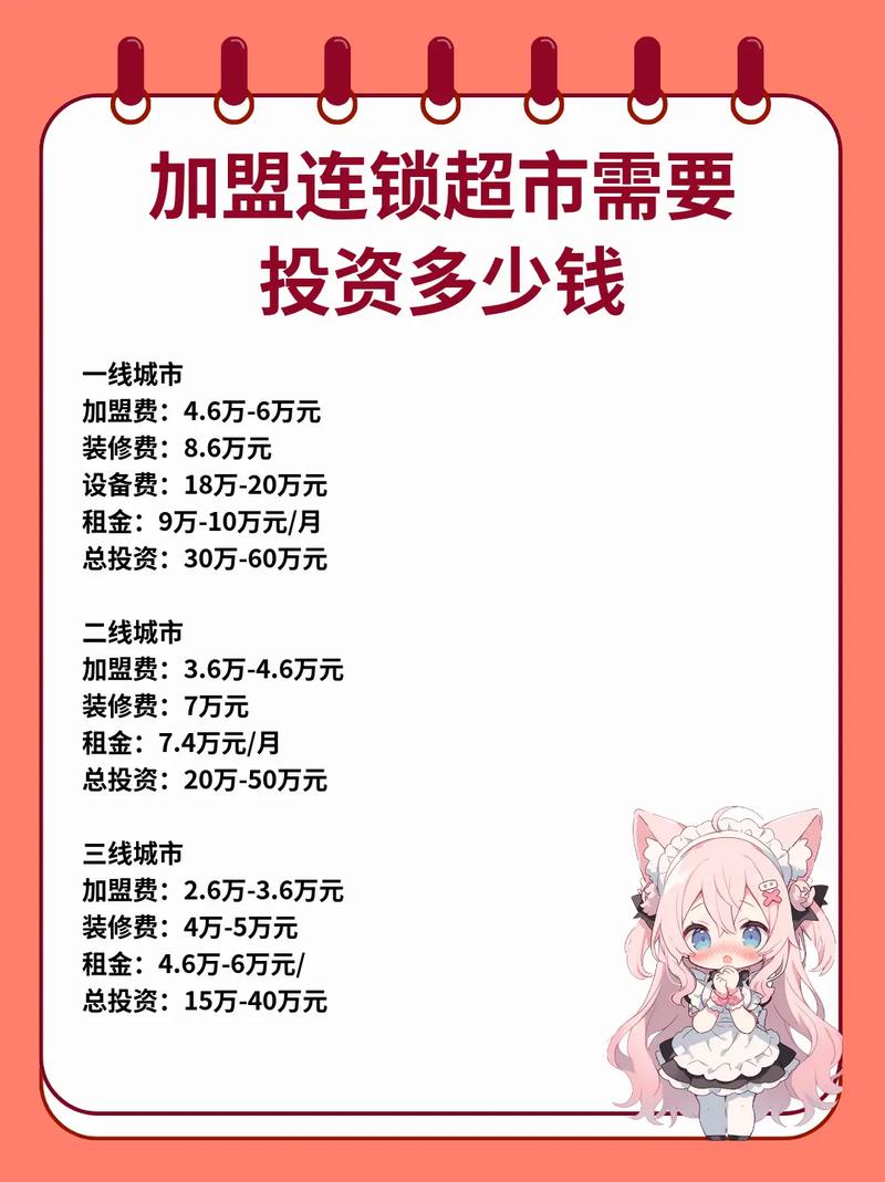 加盟什么超市投资最少？-图1