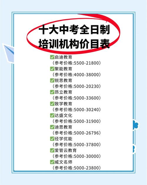 教育培训机构投资成本究竟有多高？-图3