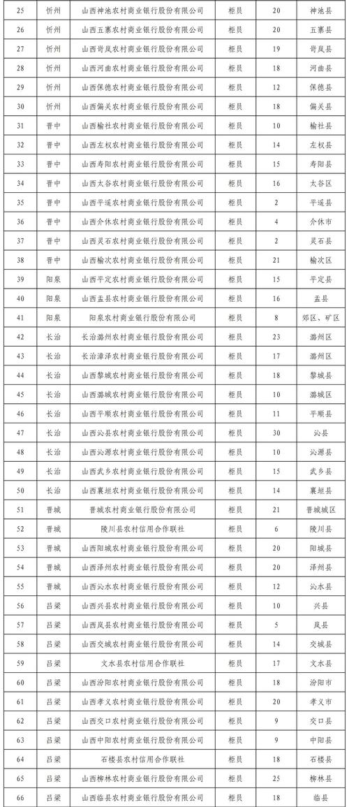 山西农商2025招聘何时启动？-图1