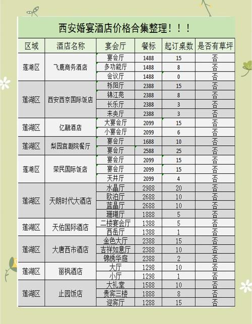 大型饭店需要投资多少-图2