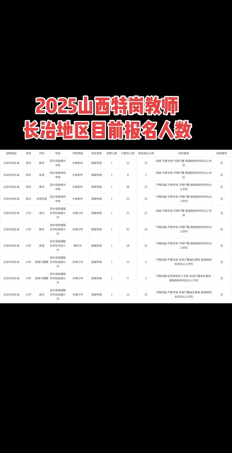 2025山西长治招教何时报名？-图1