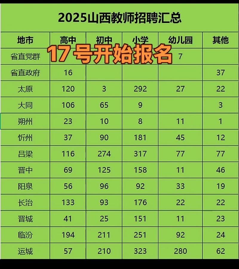 2025山西长治招教何时报名？-图3