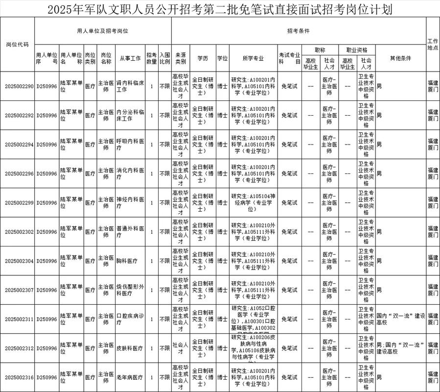 2025山西部队文职报考条件是什么？-图1