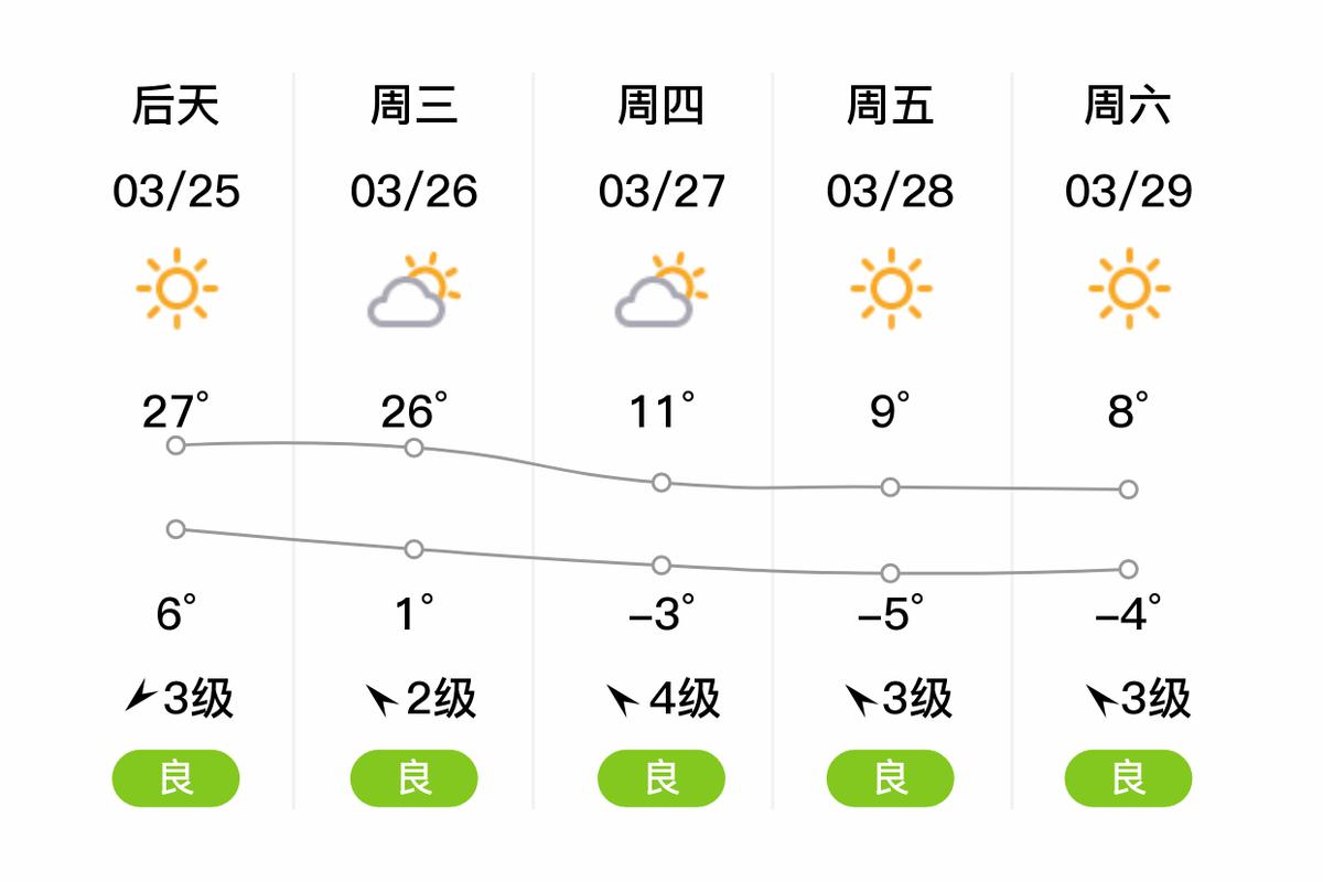 山西长冶屯留天气预报-图1