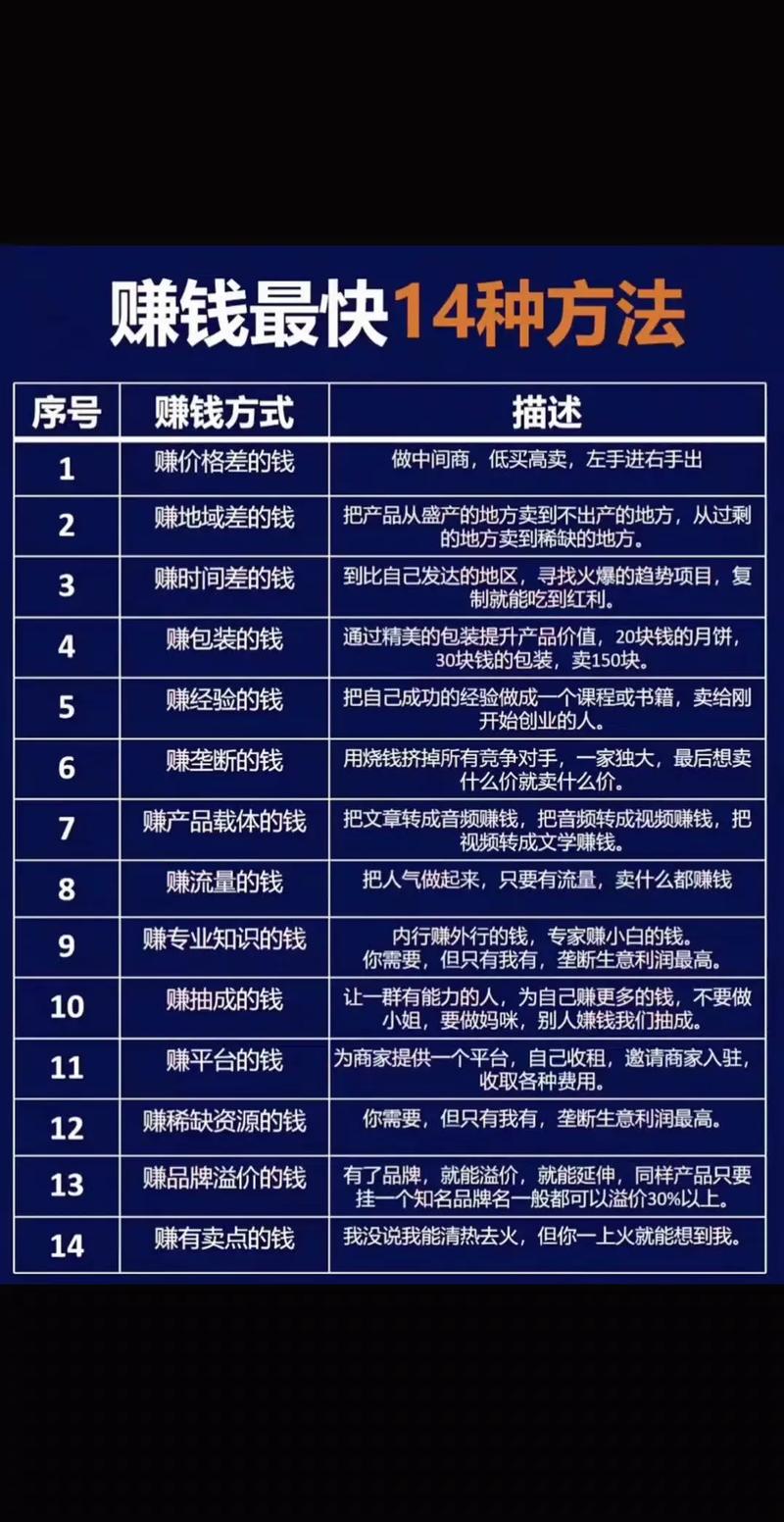 2025年投资风口在哪里？-图1